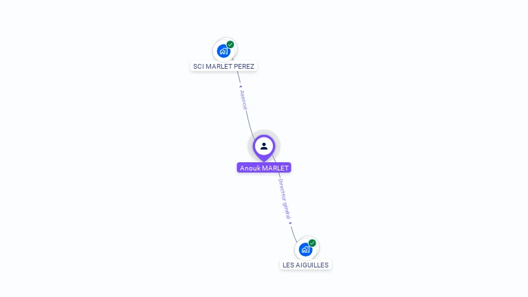 Cartographie gratuite d'Anouk MARLET