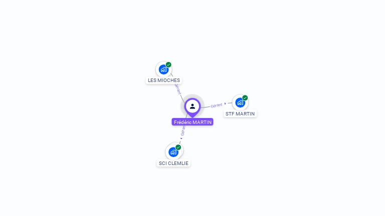 Cartographie gratuite de Frederic MARTIN