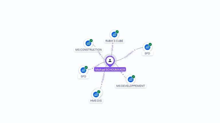 Cartographie gratuite de Michael SCHOUMAKER