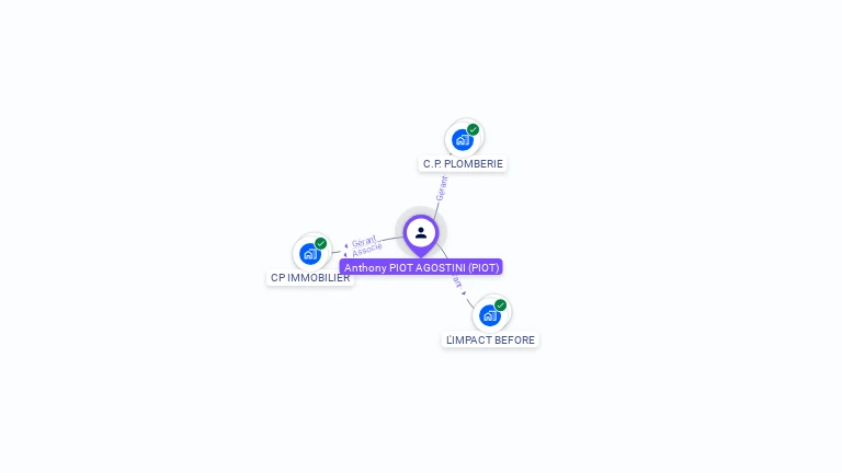Cartographie gratuite d'Anthony PIOT AGOSTINI