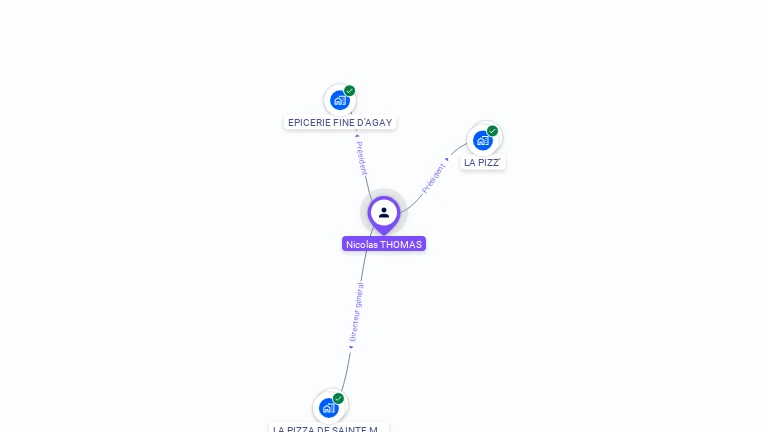 Cartographie gratuite de Nicolas THOMAS