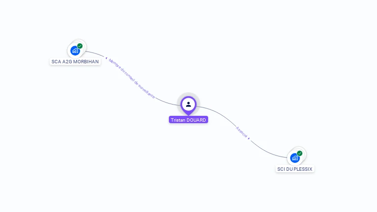 Cartographie gratuite de Tristan DOUARD