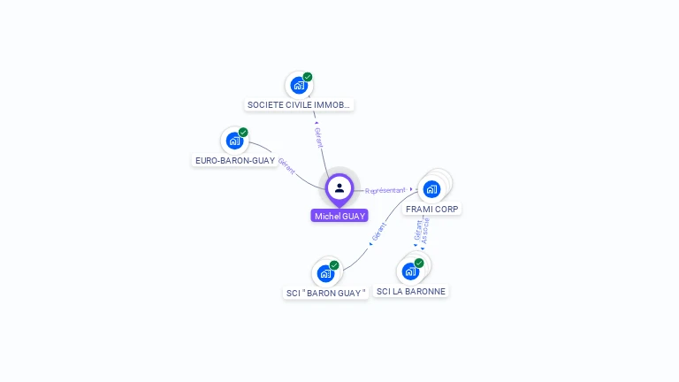 Cartographie gratuite de Michel GUAY