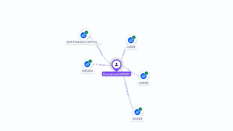 Cartographie gratuite d'Emmanuel DERORY
