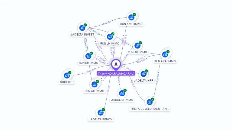 Cartographie gratuite de Thierry HOARAU