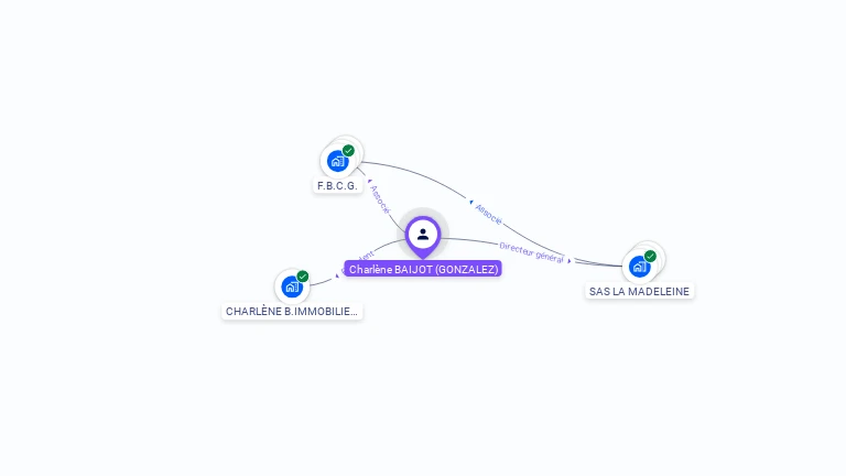 Cartographie gratuite de Charlène BAIJOT