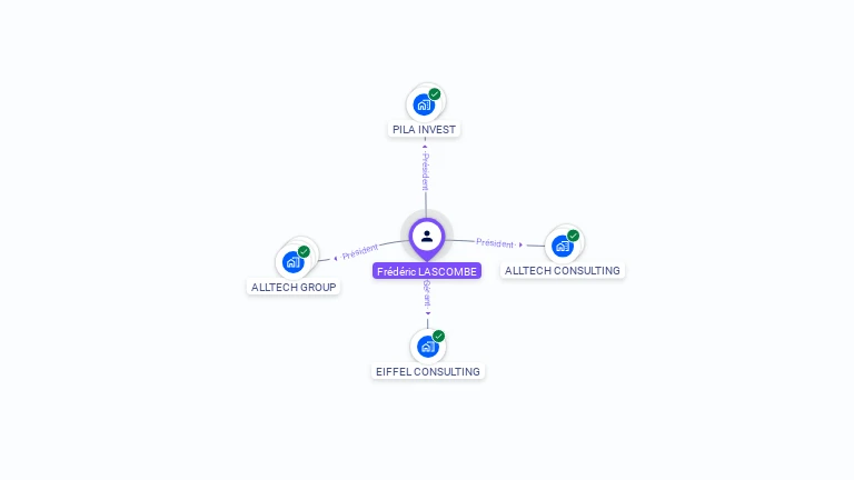 Cartographie gratuite de Frdric LASCOMBE
