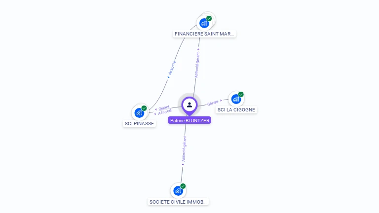 Cartographie gratuite de Patrice BLUNTZER