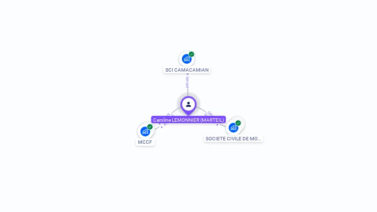 Cartographie gratuite de Caroline LEMONNIER