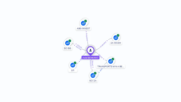 Cartographie gratuite d'Adel BENKIRAT