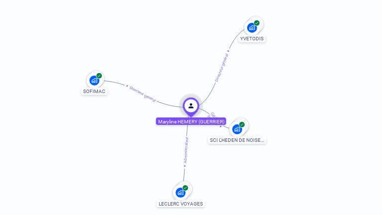 Cartographie gratuite de Maryline HEMERY