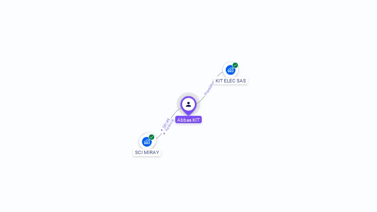 Cartographie gratuite d'Abbas KIT