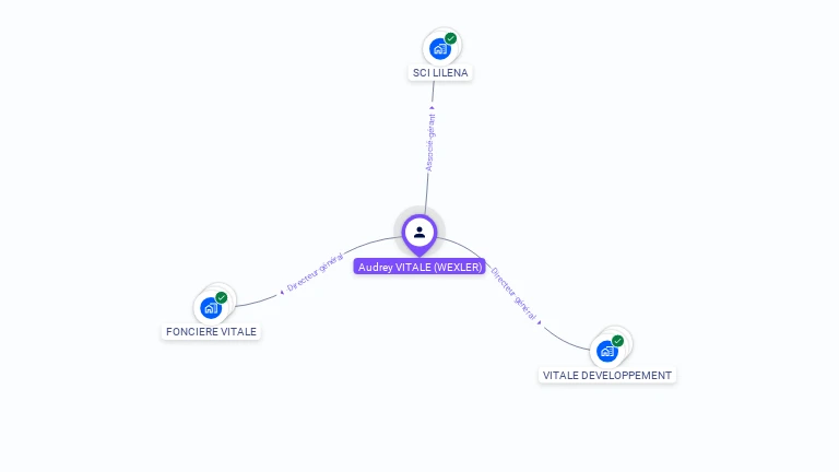 Cartographie gratuite d'Audrey VITALE