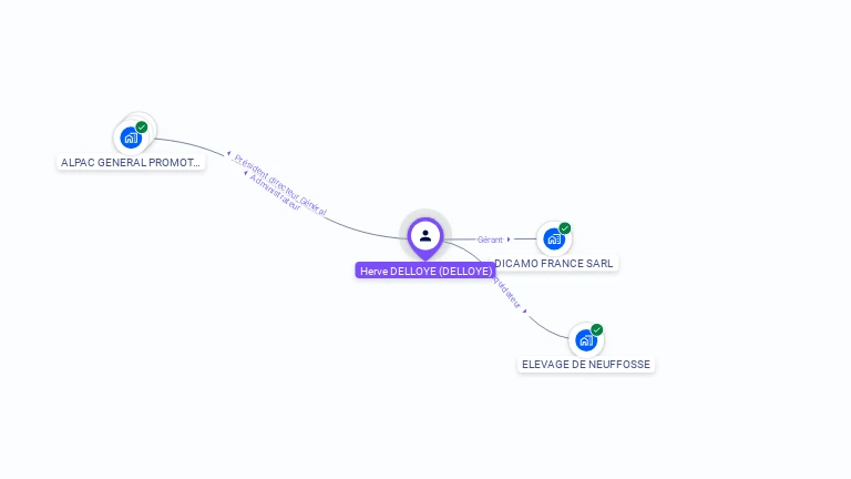 Cartographie gratuite de Herve DELLOYE