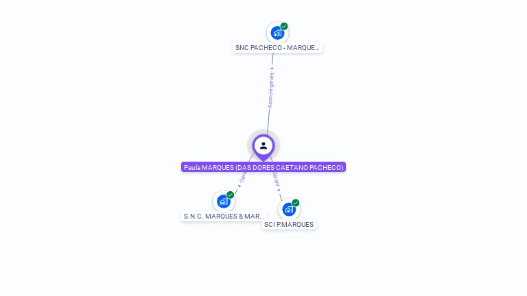 Cartographie gratuite de Paula MARQUES