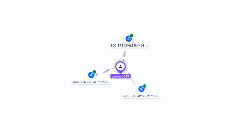 Cartographie gratuite de Lucien JOST