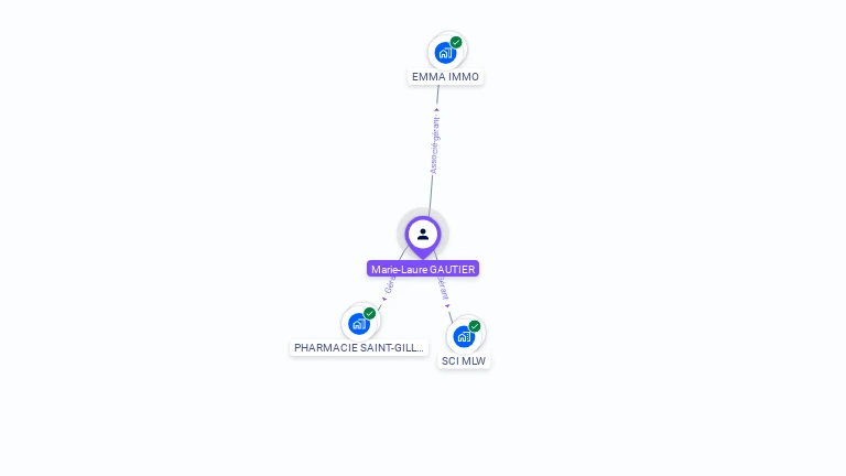 Cartographie gratuite de Marie-Laure GAUTIER