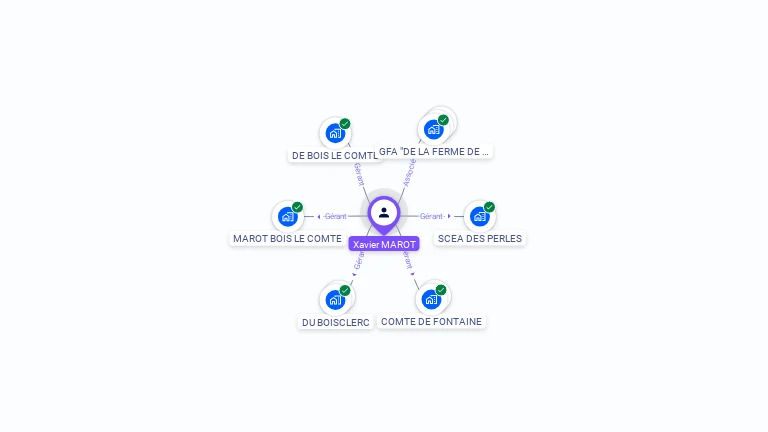Cartographie gratuite de Xavier MAROT