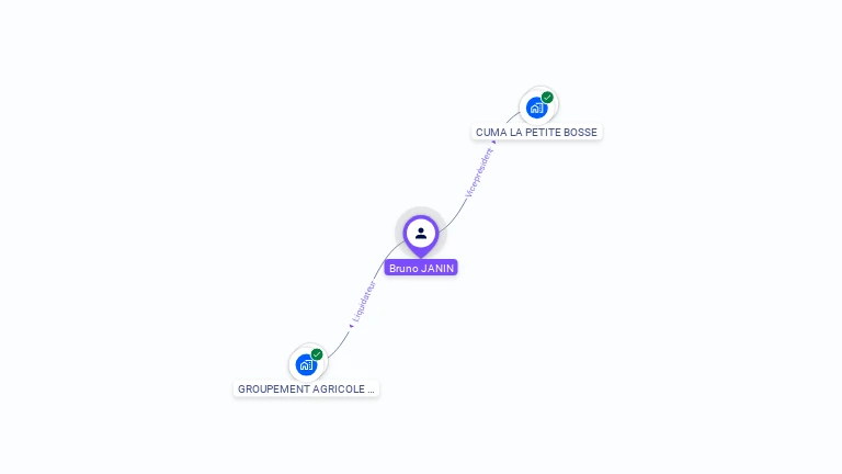 Cartographie gratuite de Bruno JANIN