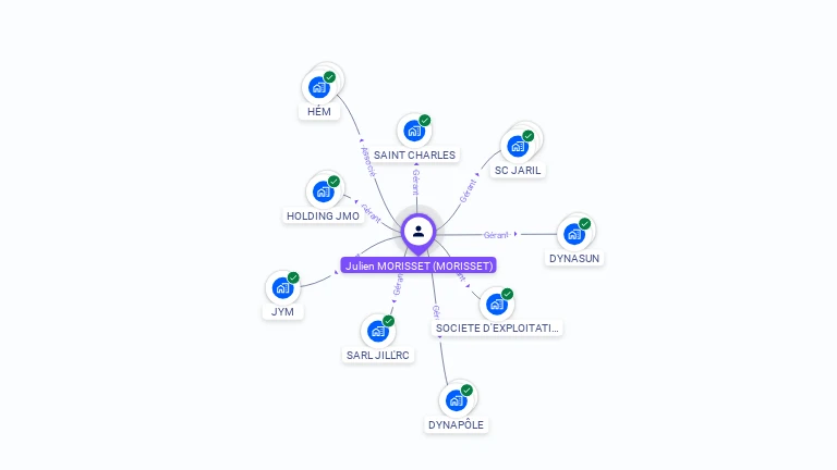 Cartographie gratuite de Julien MORISSET