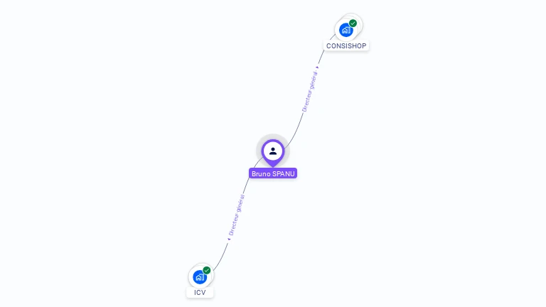 Cartographie gratuite de Bruno SPANU