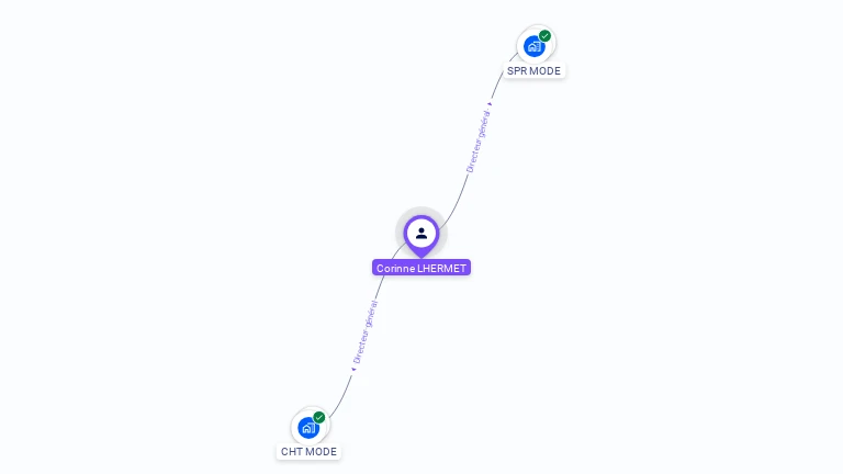 Cartographie gratuite de Corinne LHERMET