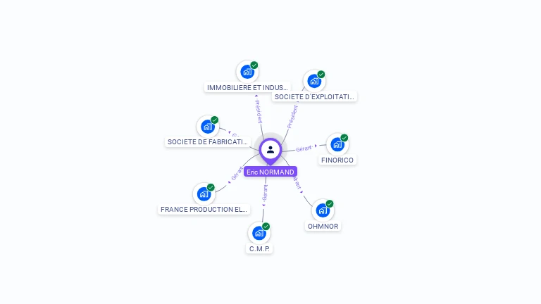 Cartographie gratuite d'Eric NORMAND