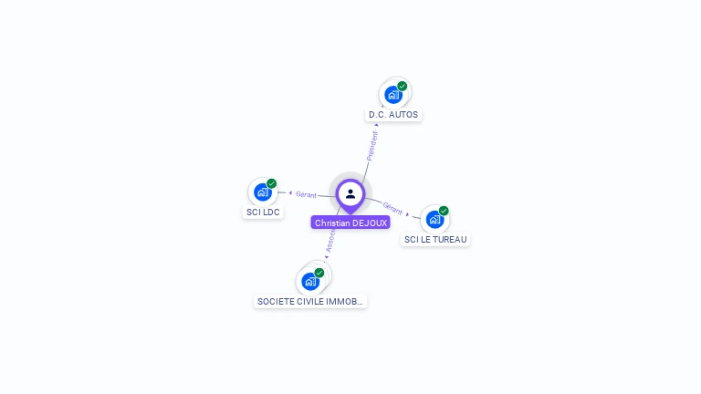 Cartographie gratuite de Christian DEJOUX