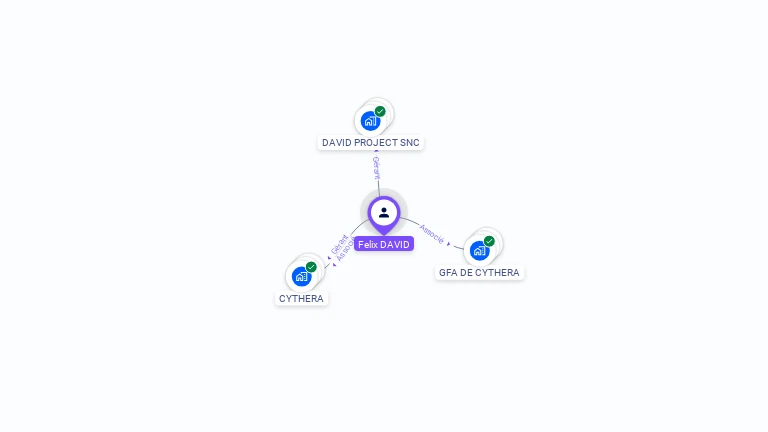 Cartographie gratuite de Felix DAVID