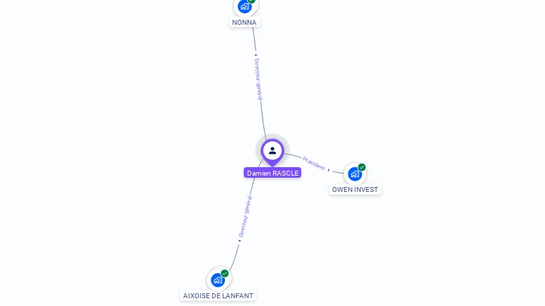 Cartographie gratuite de Damien RASCLE