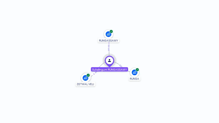 Cartographie gratuite de Sukalingum RUNGASSAMY