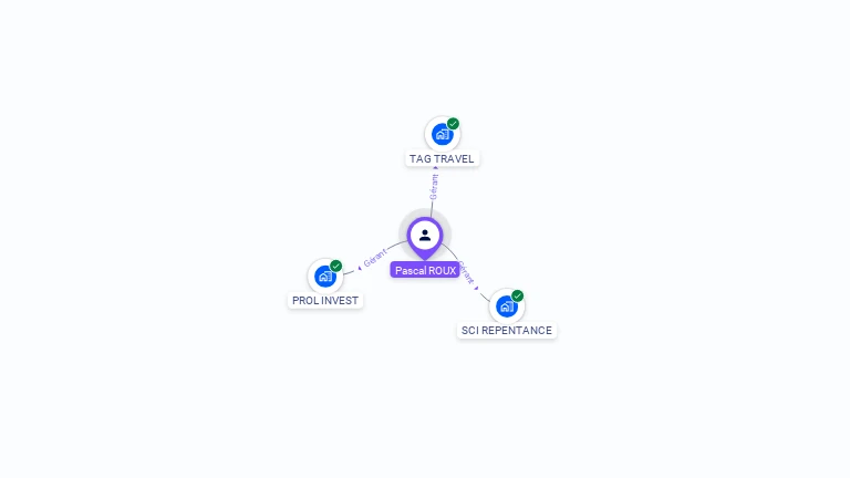 Cartographie gratuite de Pascal ROUX