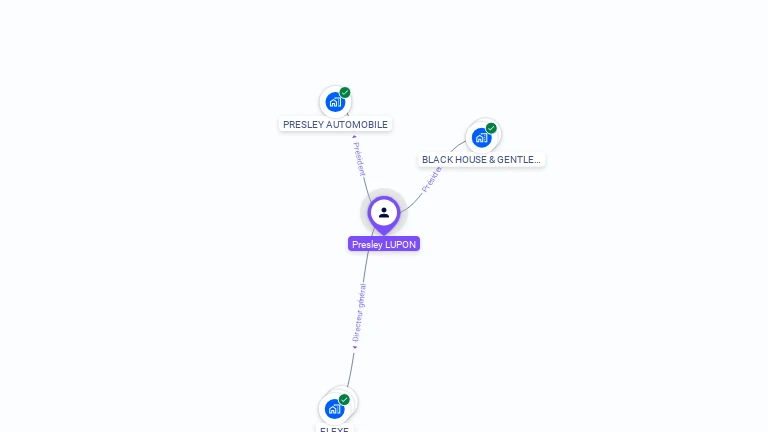Cartographie gratuite de Presley LUPON