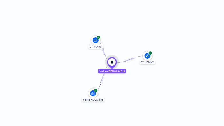 Cartographie gratuite d'Yohan BENOUAICH