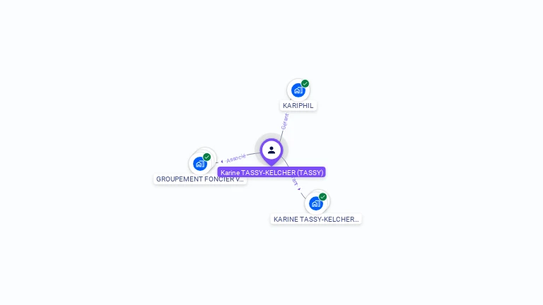 Cartographie gratuite de Karine TASSY-KELCHER