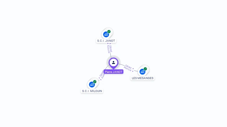 Cartographie gratuite de Pierre JANOT