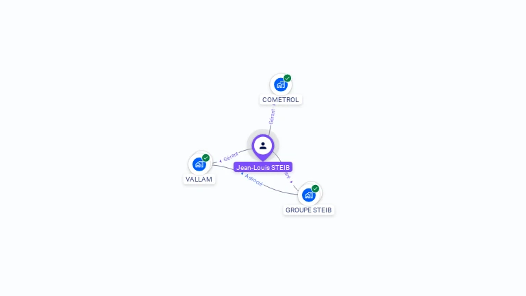 Cartographie gratuite de Jean STEIB