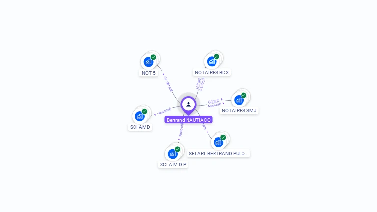 Cartographie gratuite de Bertrand NAUTIACQ