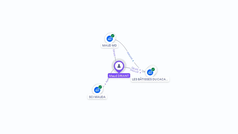 Cartographie gratuite de Maud DRIANT