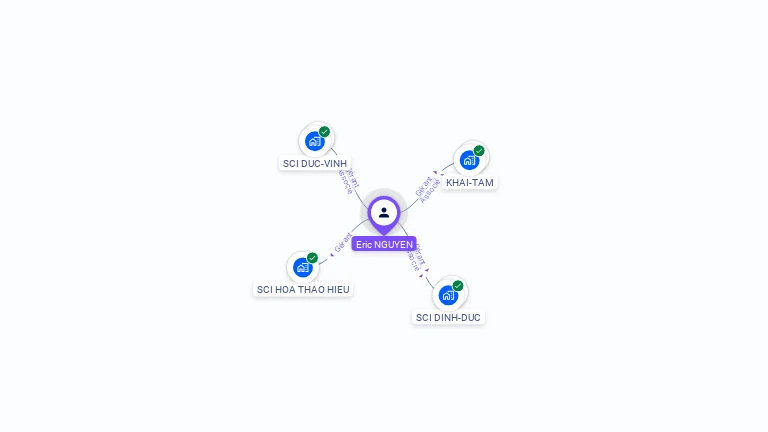 Cartographie gratuite d'Eric NGUYEN