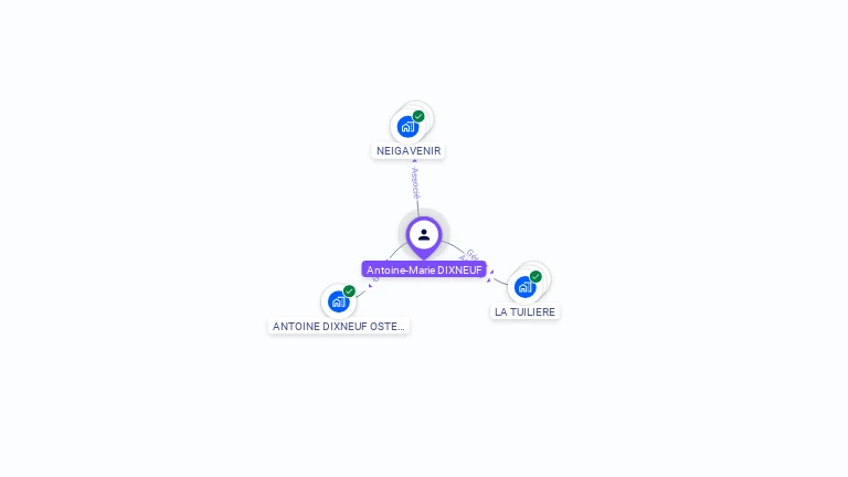 Cartographie gratuite d'Antoine-Marie DIXNEUF