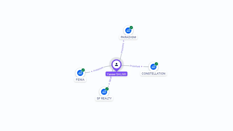 Cartographie gratuite d'Yasser SALIMI