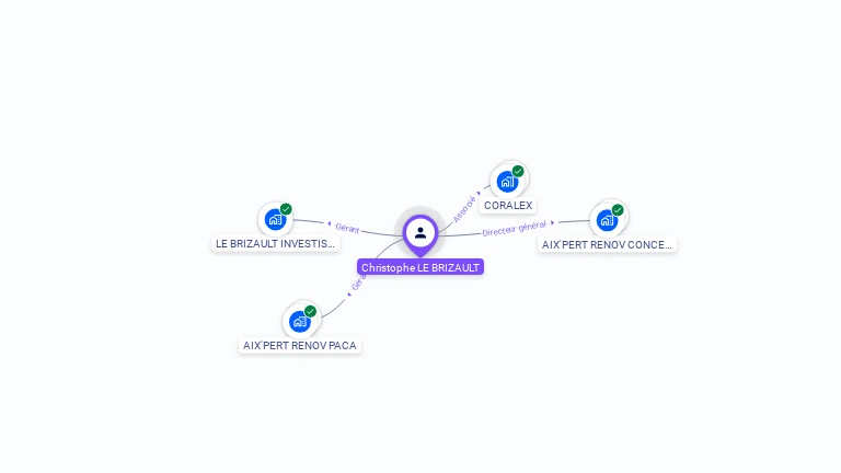 Cartographie gratuite de Christophe LE BRIZAULT