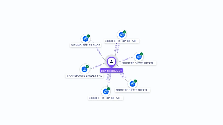 Cartographie gratuite de Honore BRUDEY