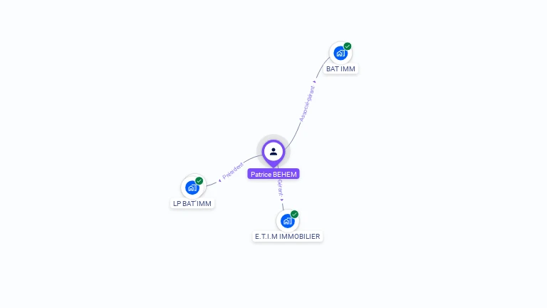 Cartographie gratuite de Patrice BEHEM