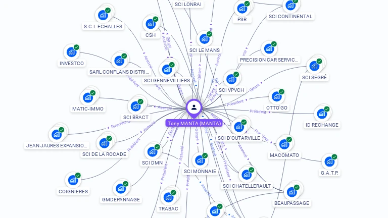 Cartographie gratuite de Tony MANTA