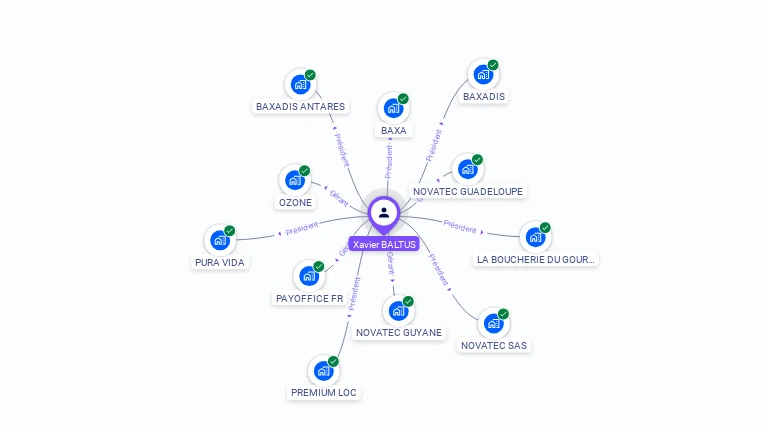 Cartographie gratuite de Xavier-Jericho BALTUS