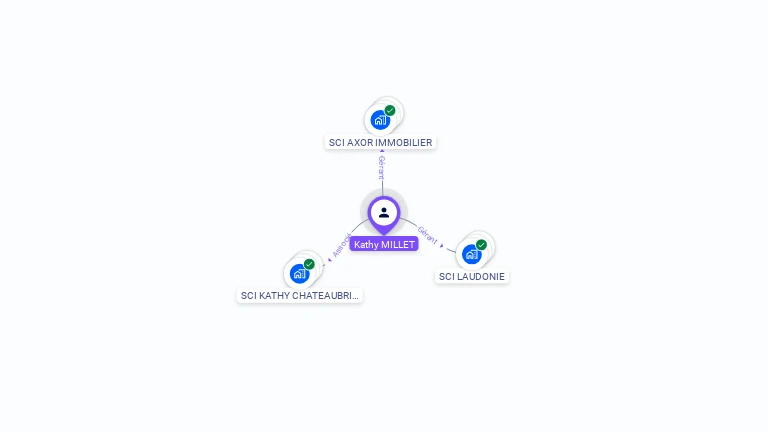 Cartographie gratuite de Kathy MILLET