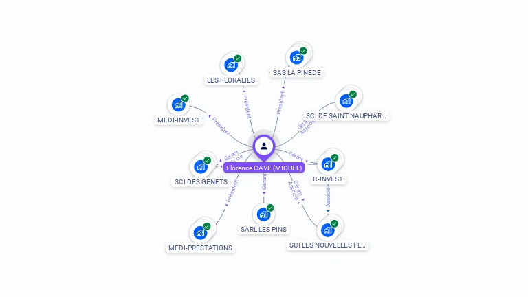 Cartographie gratuite de Florence CAVE