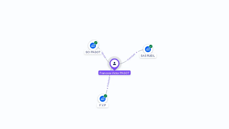 Cartographie gratuite de Francois PAGOT